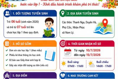 THÔNG BÁO TUYỂN SINH LỚP 1 NĂM HỌC 2026-2027 TRƯỜNG TIỂU HỌC PHÚ PHÚC